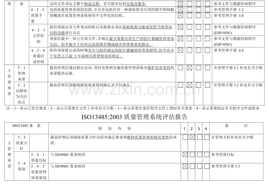 ISO13485差距分析报告.doc_第2页