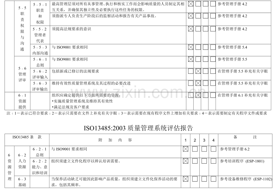 ISO13485差距分析报告.doc_第3页