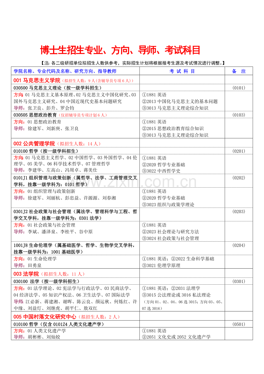 中南大学2015年博士生招生专业、方向、导师、考试科目.doc_第1页