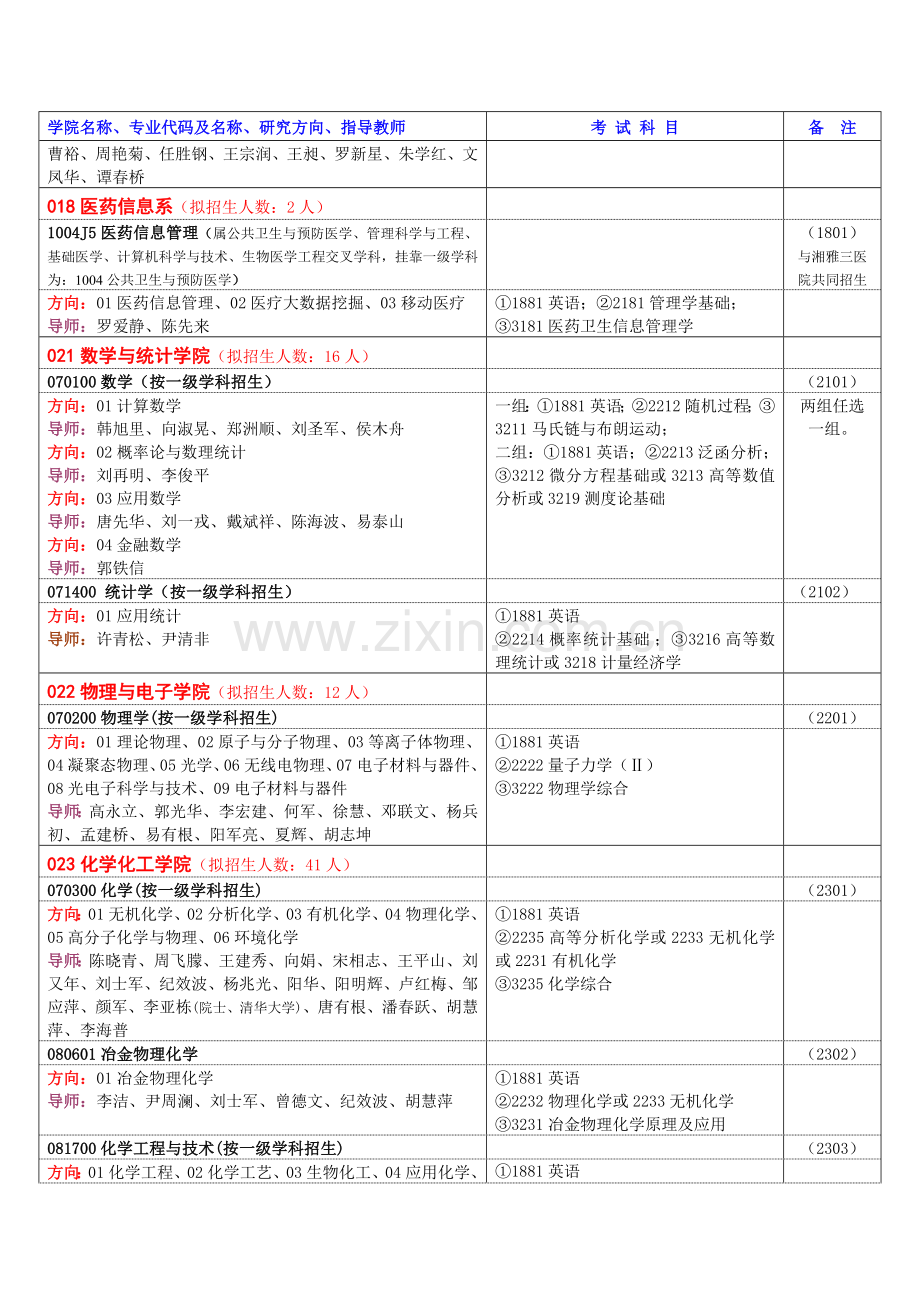 中南大学2015年博士生招生专业、方向、导师、考试科目.doc_第3页