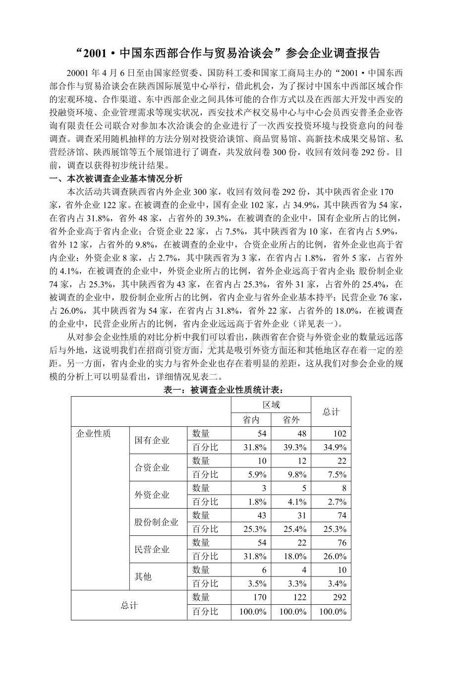 2001年东西部合作与贸易洽谈会调查报告.doc_第1页