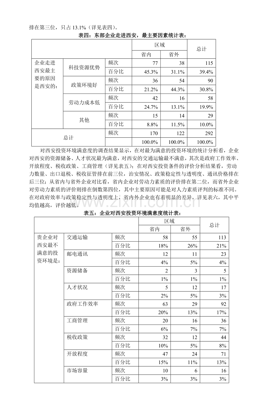 2001年东西部合作与贸易洽谈会调查报告.doc_第3页