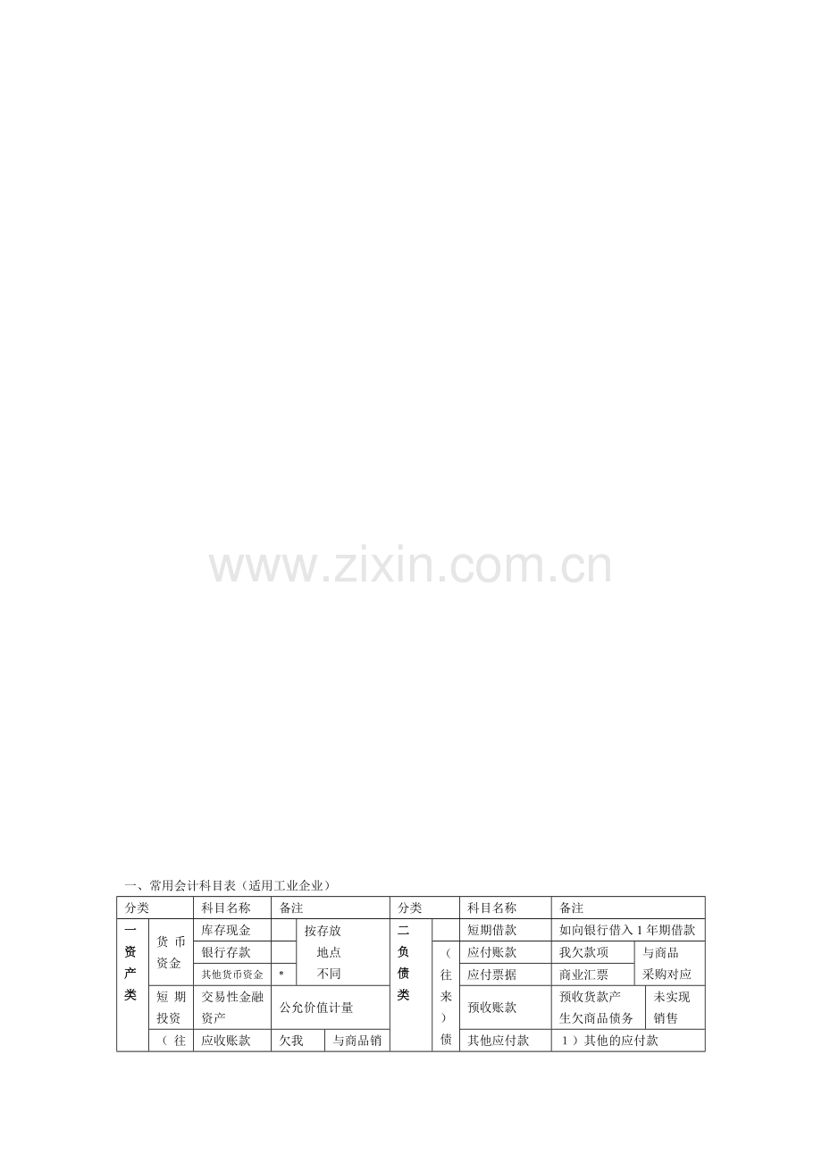 会计从业资格考试精华复习资料.doc_第2页