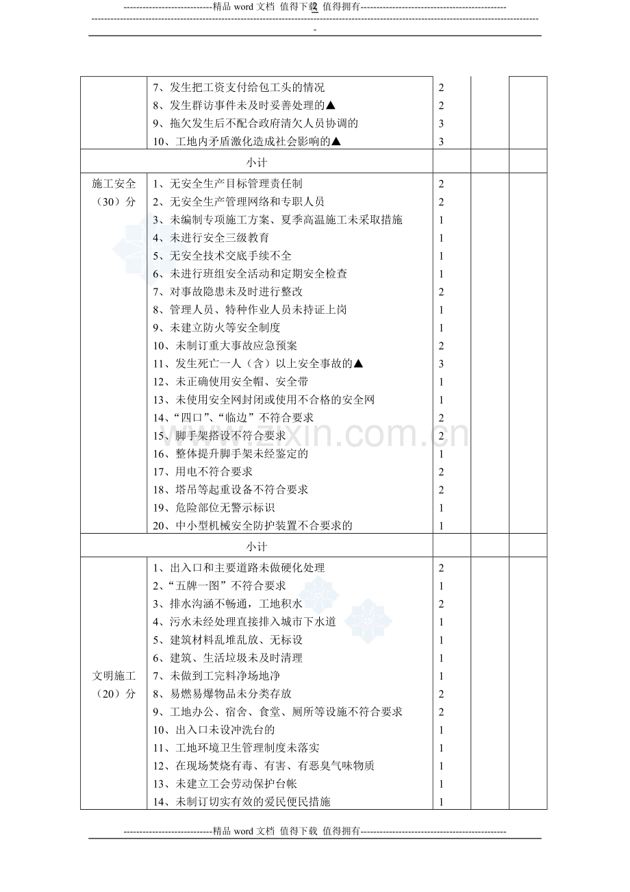 建设工程平安工地检查考核评分表-secret..doc_第2页