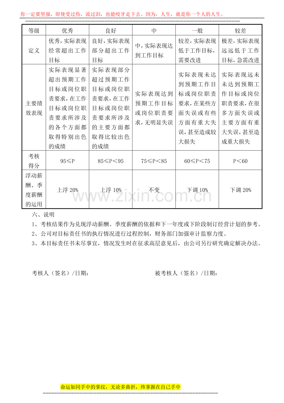 修改版高层管理考核协议书(确定)..doc_第2页