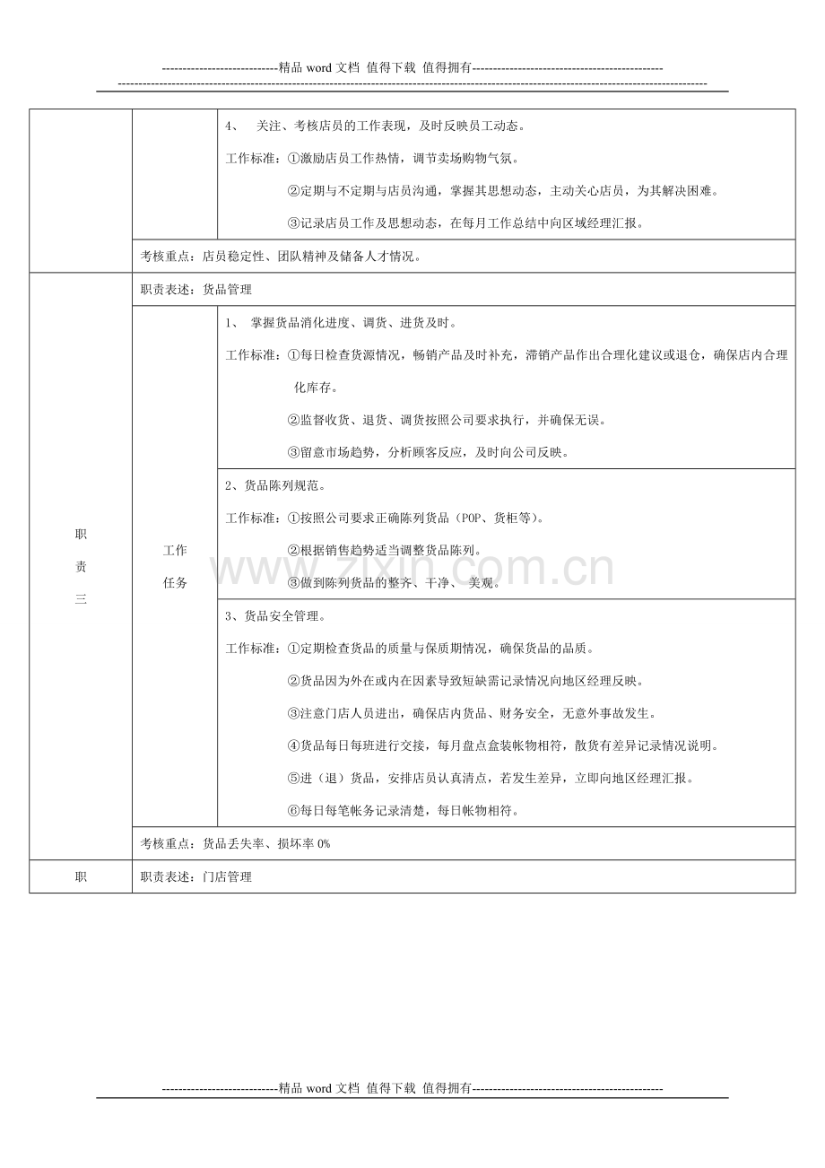 加盟店长岗位说明书(样本).doc_第3页