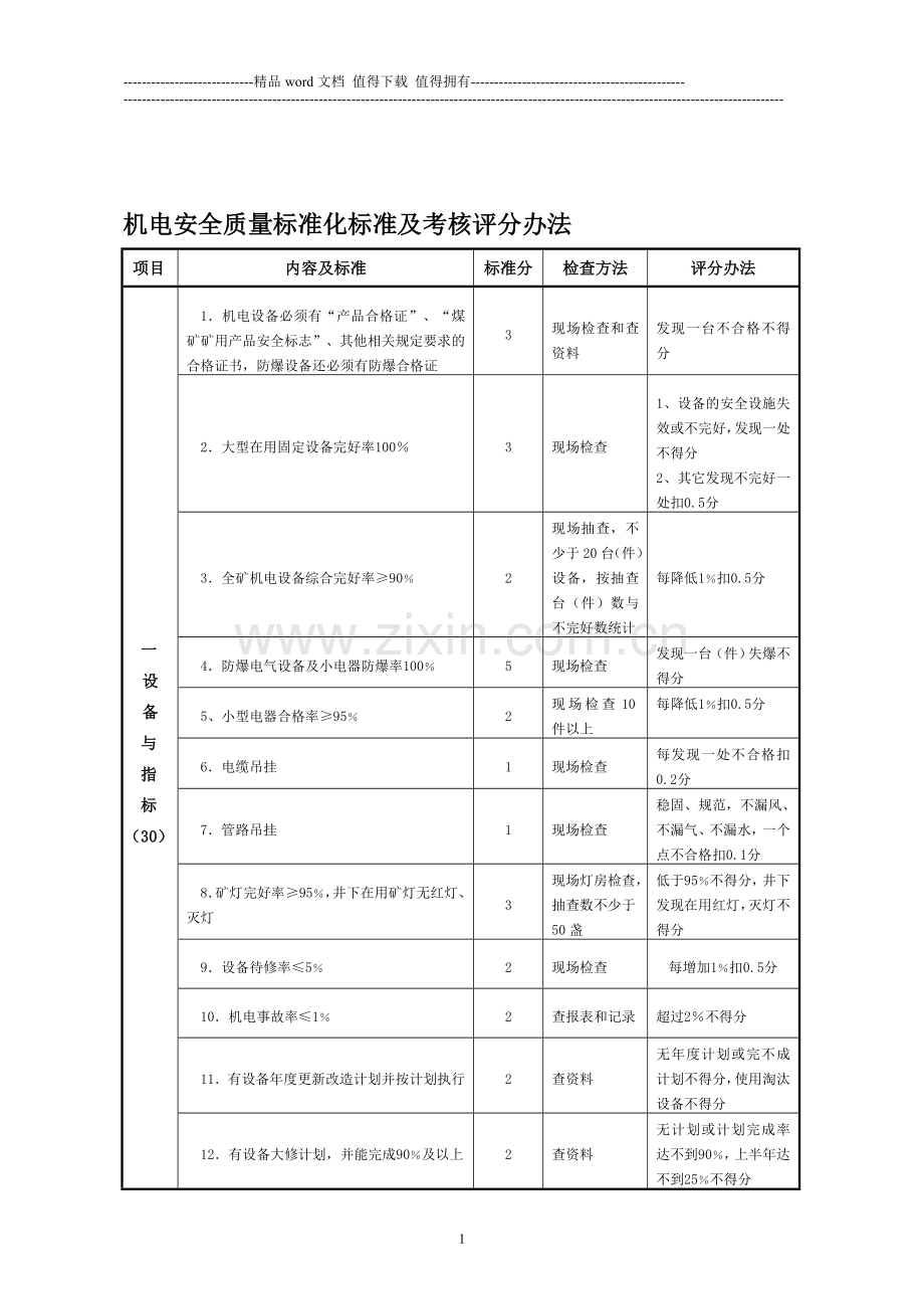 机电运输质量标准化标准及考核评分办法..doc_第1页