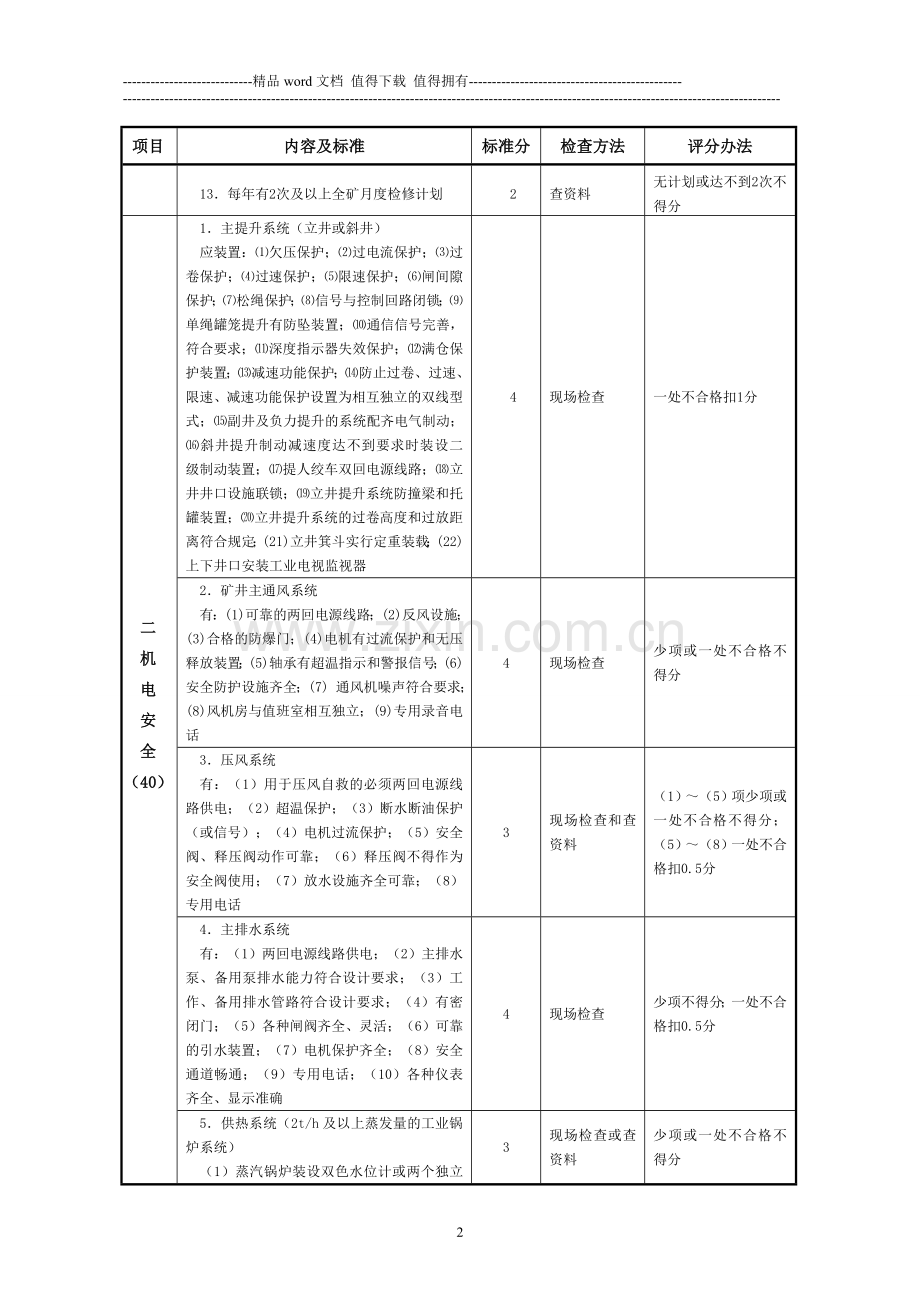 机电运输质量标准化标准及考核评分办法..doc_第2页