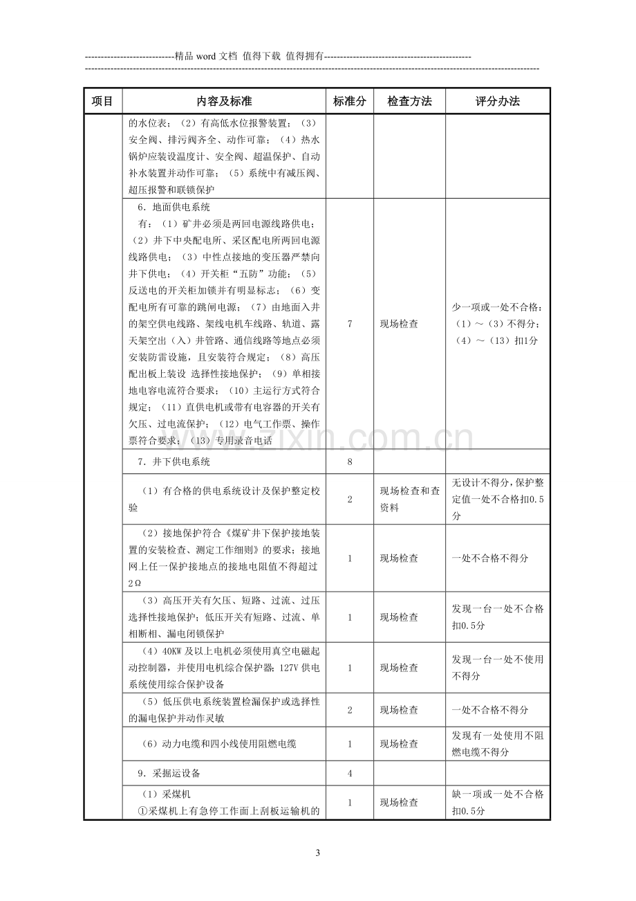 机电运输质量标准化标准及考核评分办法..doc_第3页