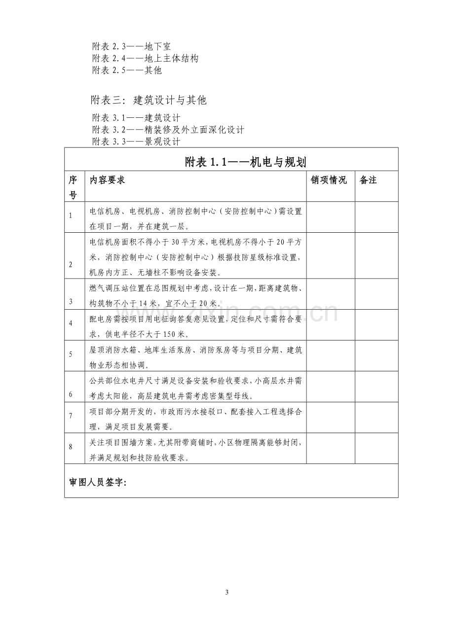 苏州公司审图销项管理办法.doc_第3页