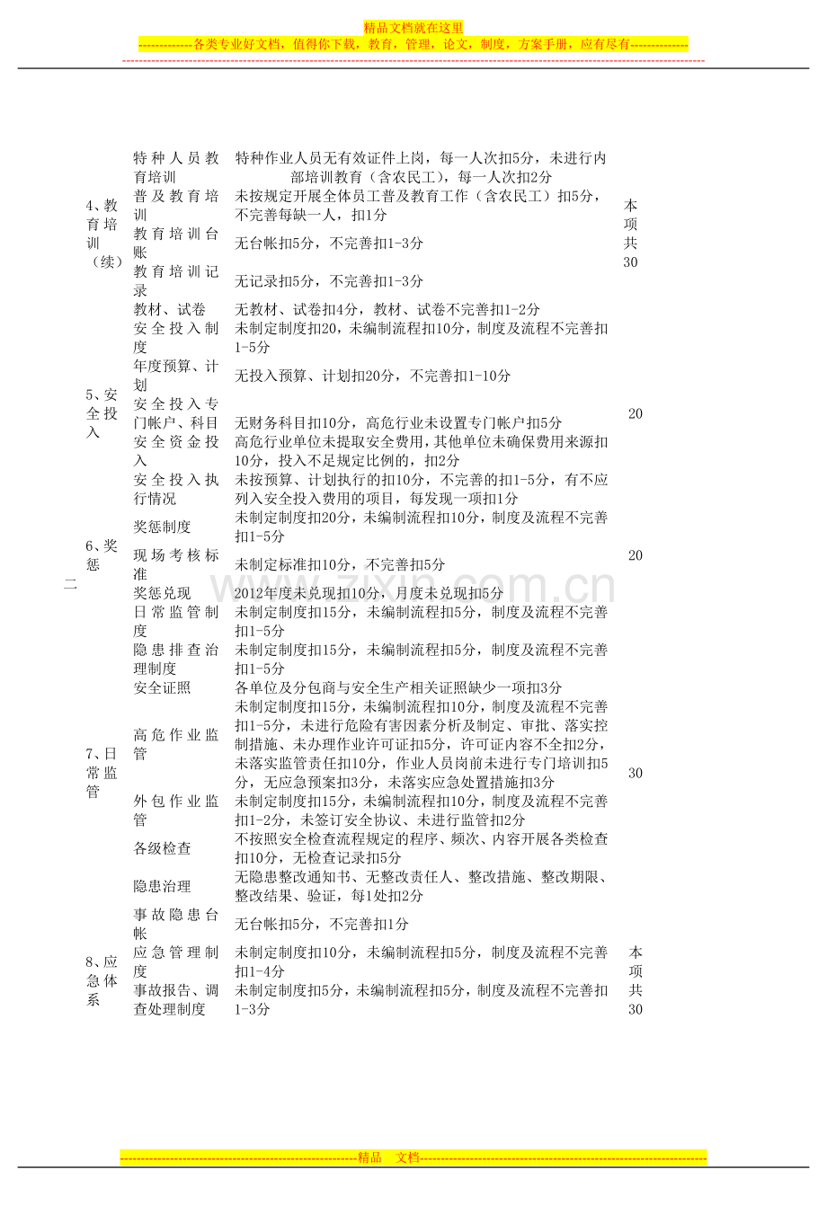 水泥企业安全管理检查表.doc_第2页