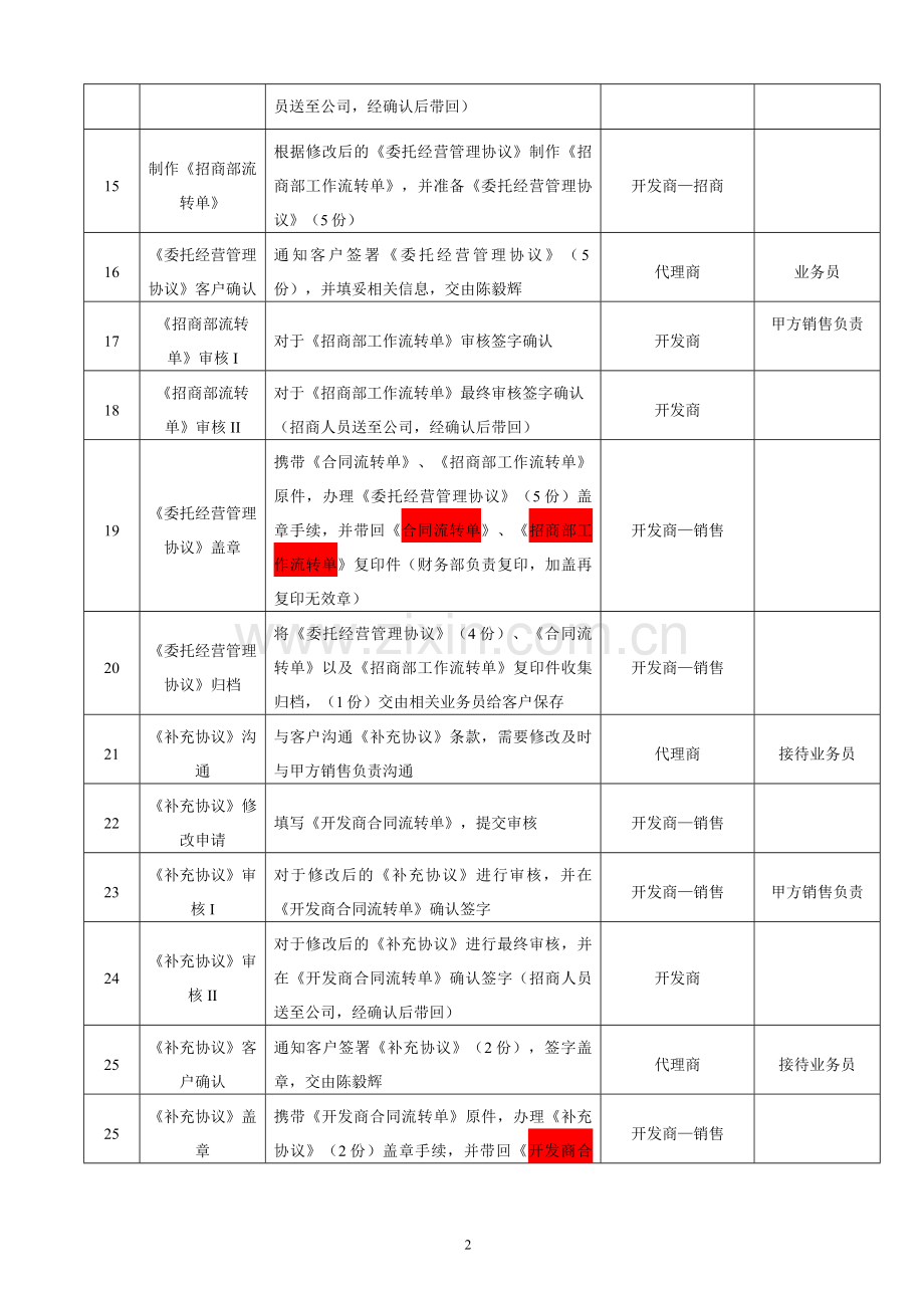 2010年易居的现场网签流程(超详细)绝对内部资料A1认购签约流程.doc_第2页