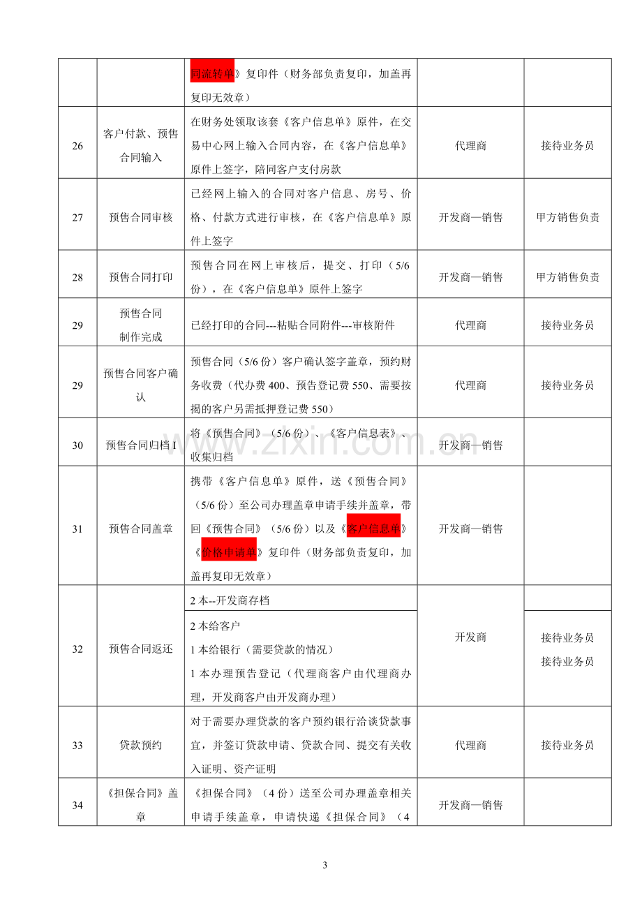 2010年易居的现场网签流程(超详细)绝对内部资料A1认购签约流程.doc_第3页