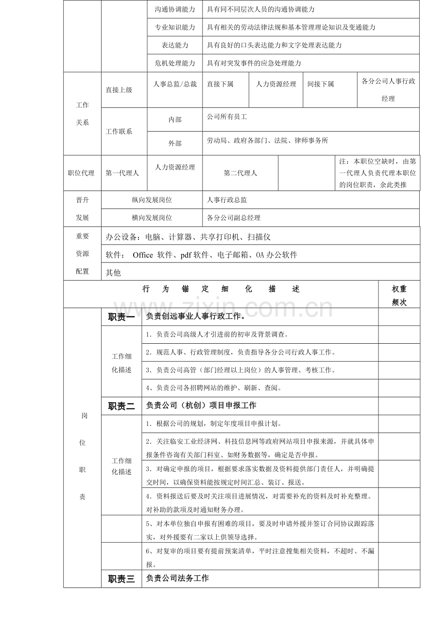 人事行政中心主任岗位说明书.doc_第3页