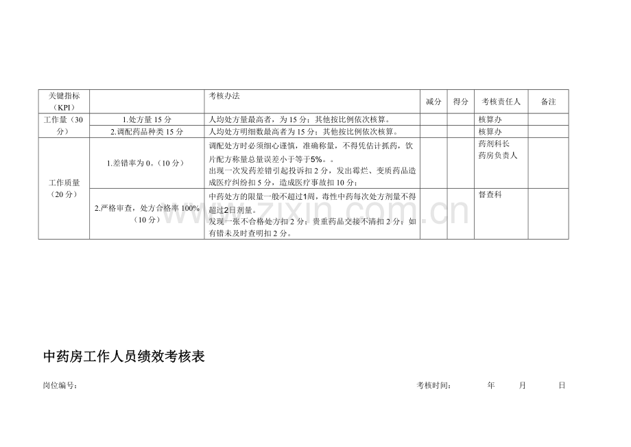 中药房工作人员绩效考核表..doc_第1页