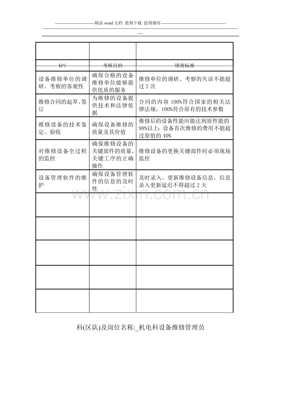 机电科主任工程师KPI绩效考核..doc_第2页