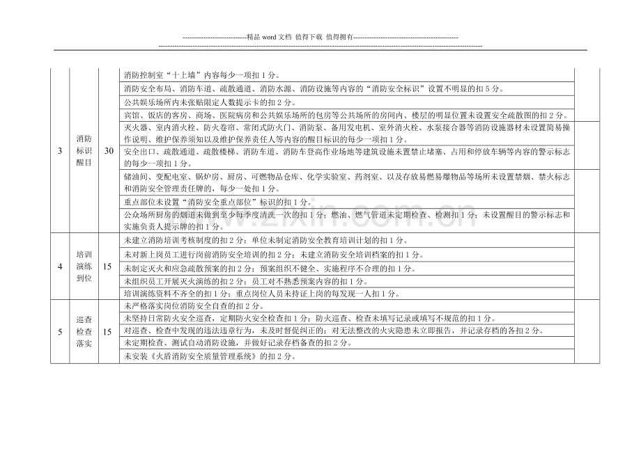 人员密集场所消防安全标准化管理考评标准.doc_第2页