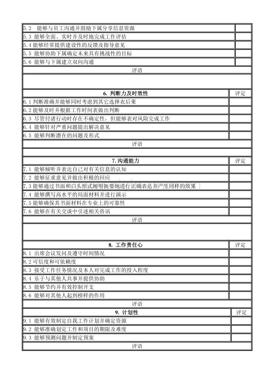 企业公司员工综合能力考核表..doc_第3页