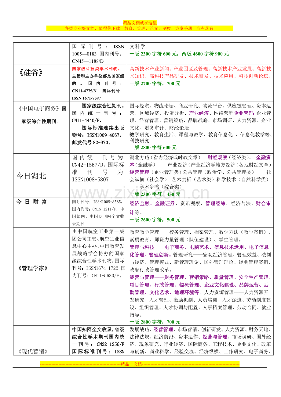 核心期刊论文代发(经济与管理、金融类).doc_第3页