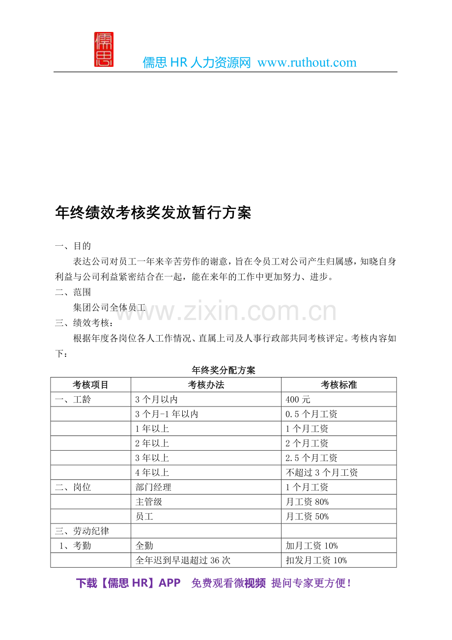 年终绩效考核奖发放暂行方案..doc_第1页