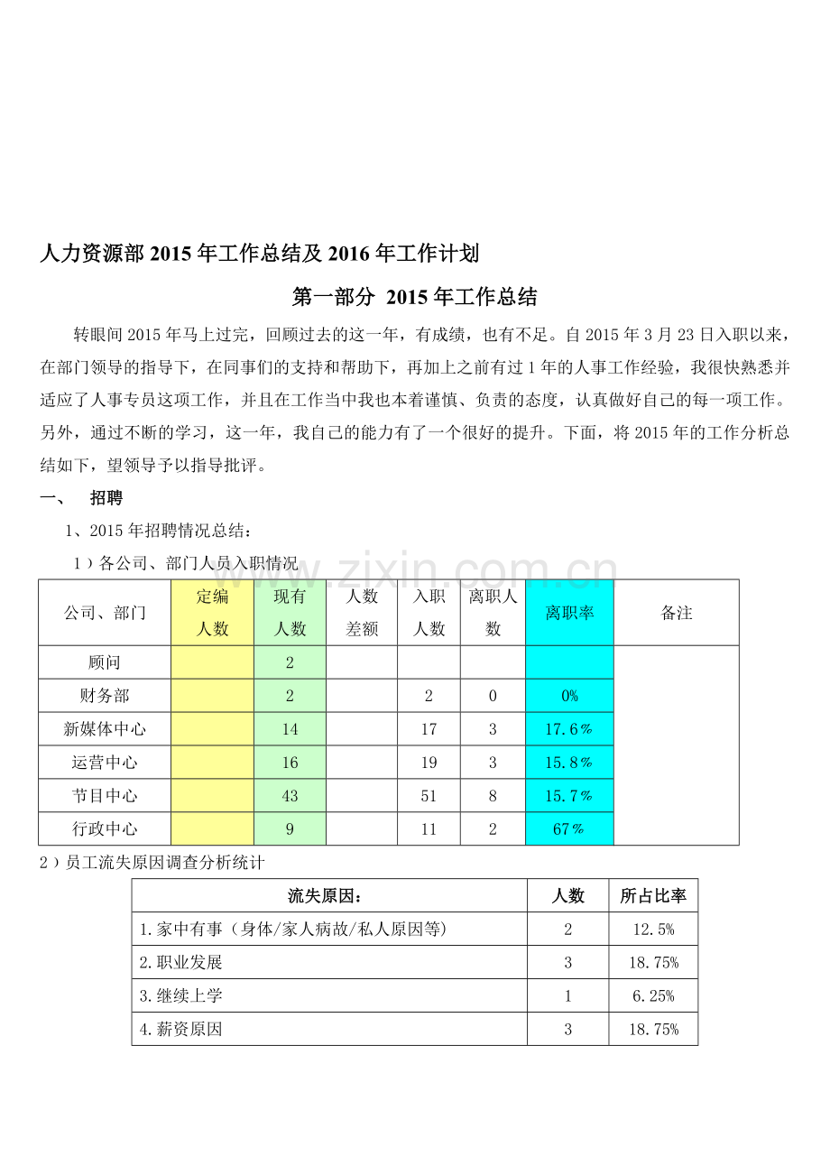 人力资源部2015年年终总结及2016年年度计划.doc_第1页