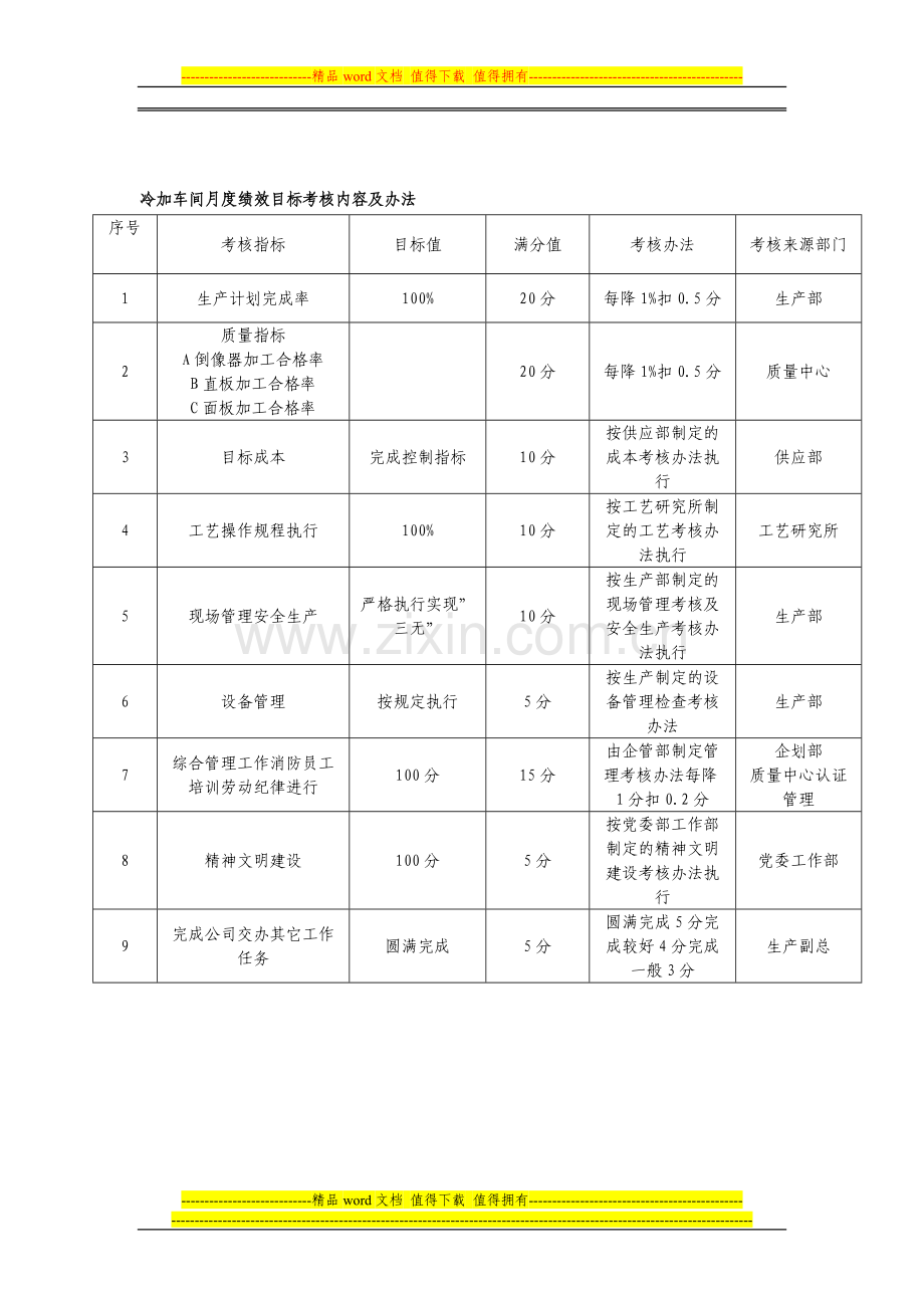 月度绩效目标考核内容及办法.doc_第1页