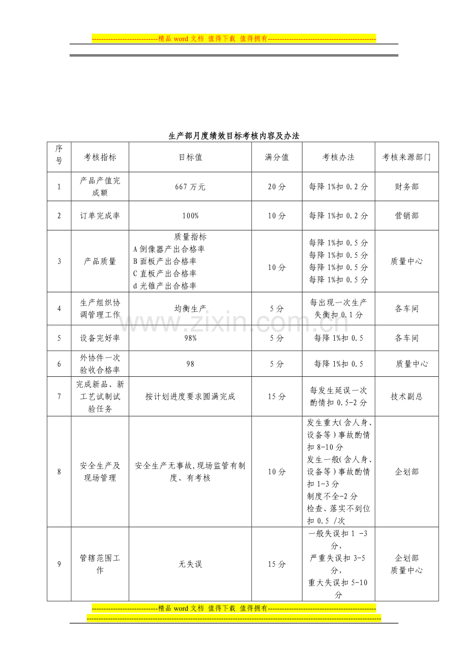 月度绩效目标考核内容及办法.doc_第2页