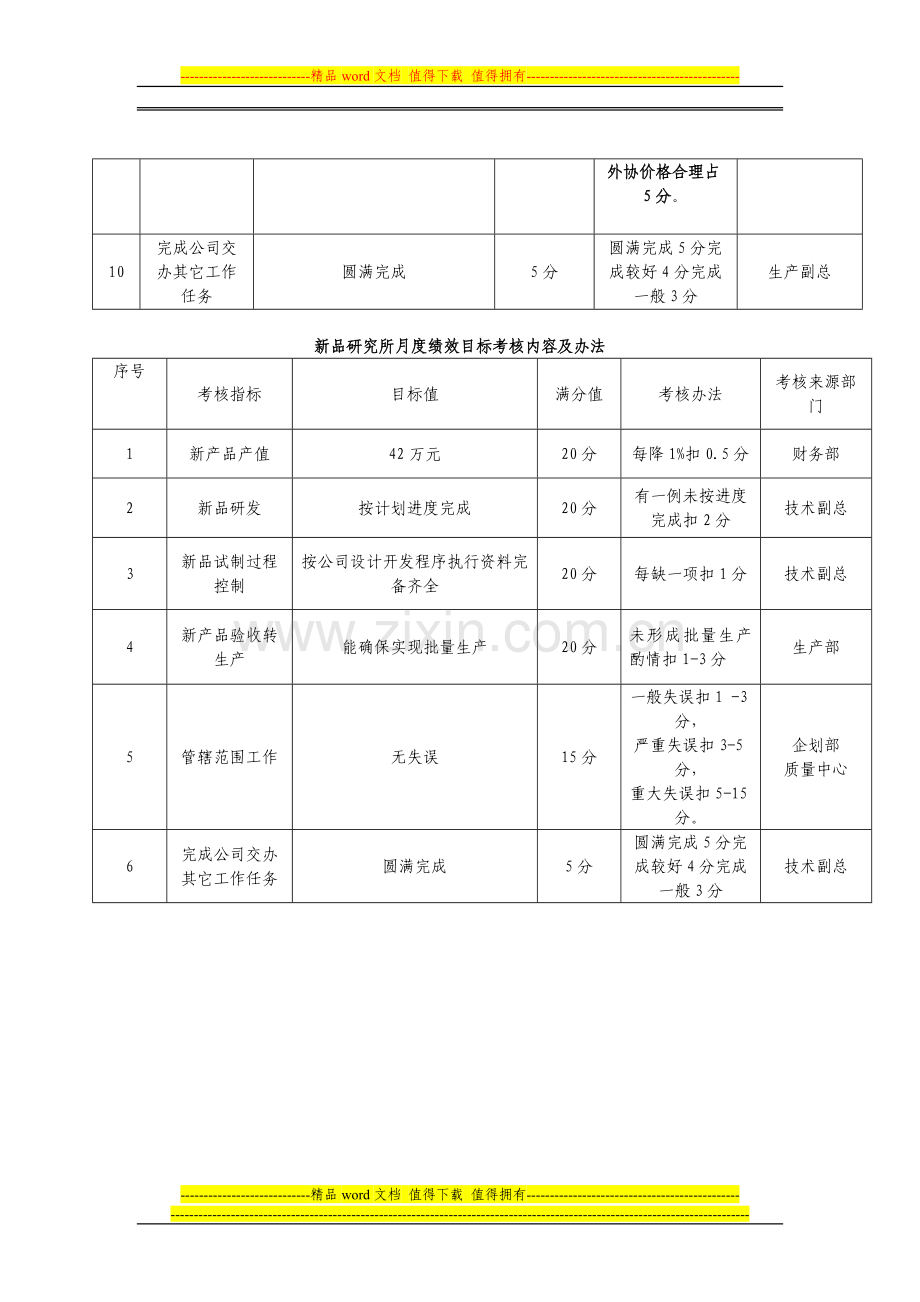 月度绩效目标考核内容及办法.doc_第3页