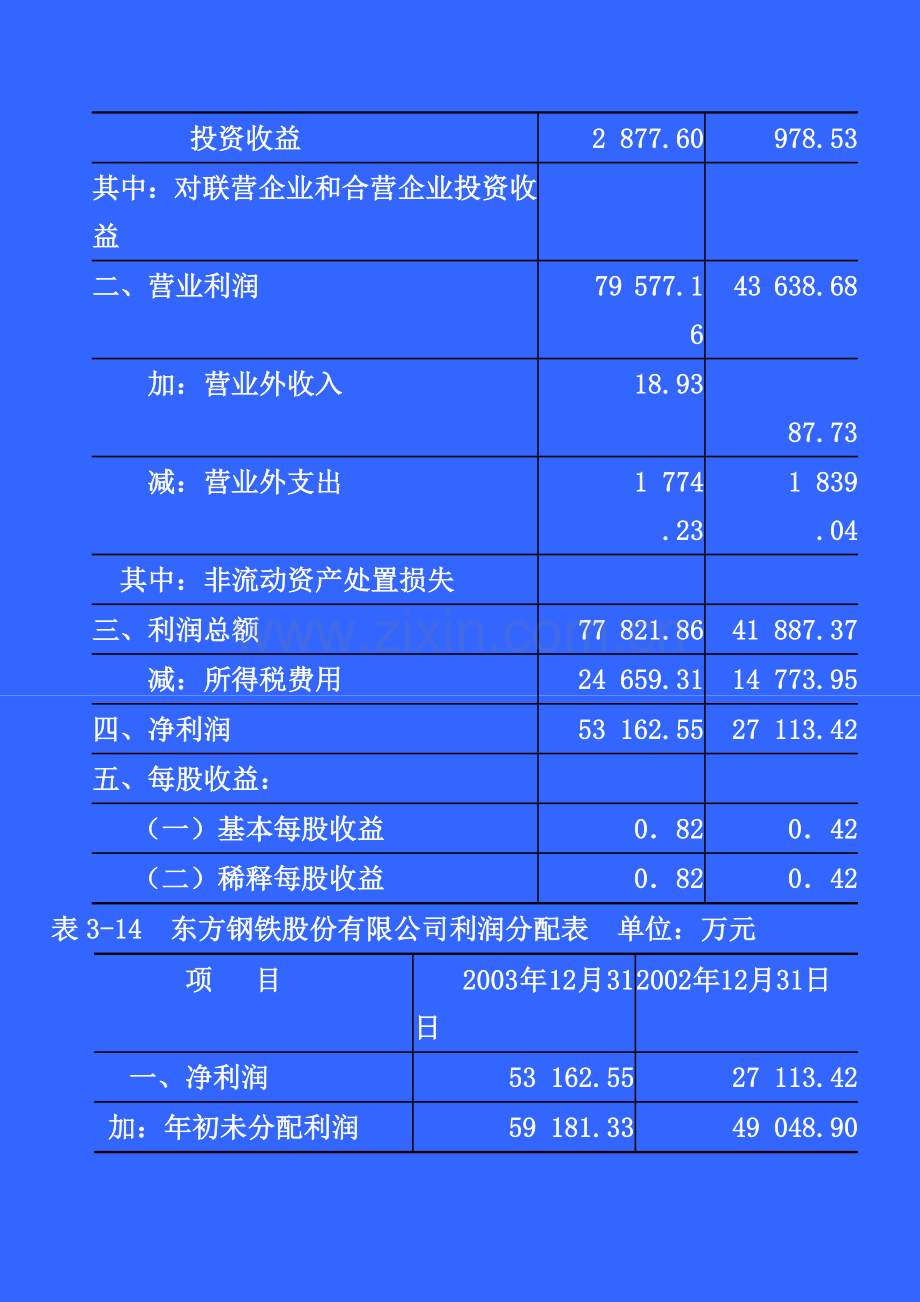 盈利能力分析案例.doc_第2页