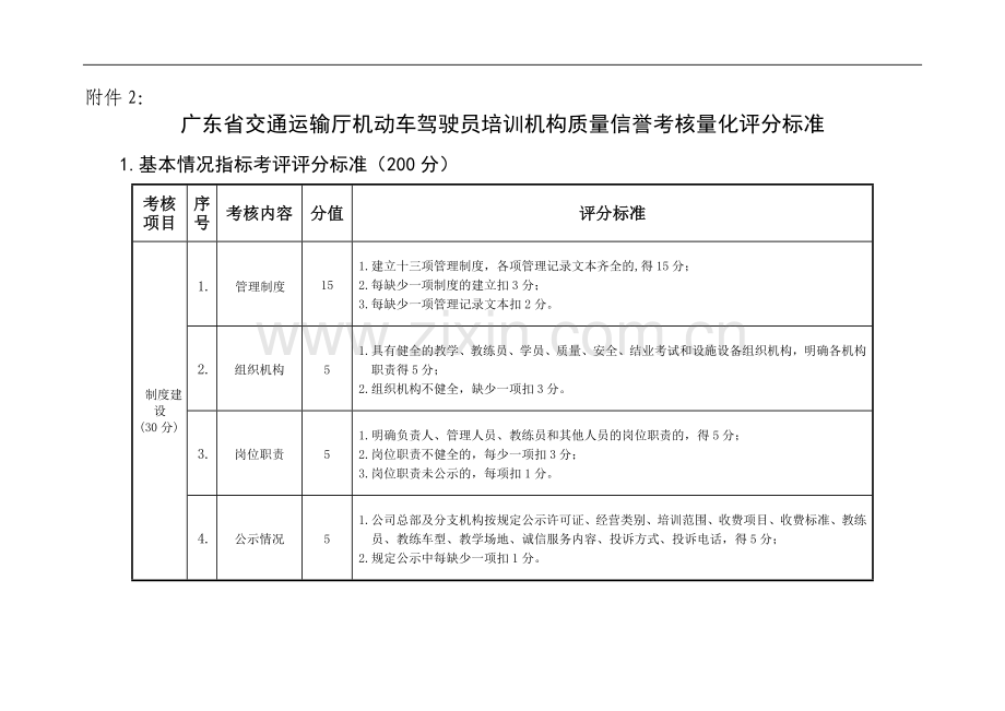 广东省交通运输厅机动车驾驶员培训机构质量信誉考核量.....doc_第1页