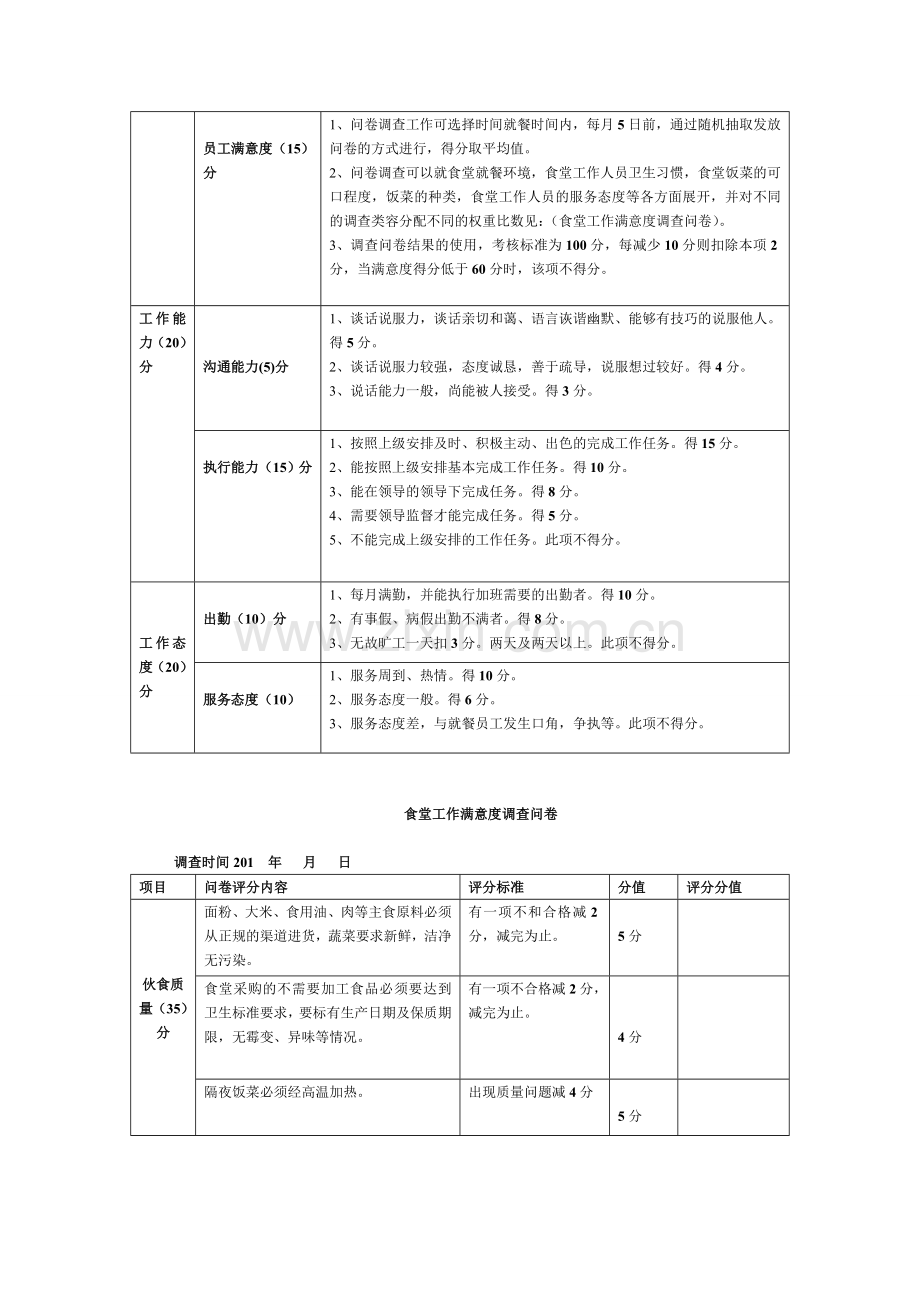 -食堂绩效考核方案1.doc_第3页