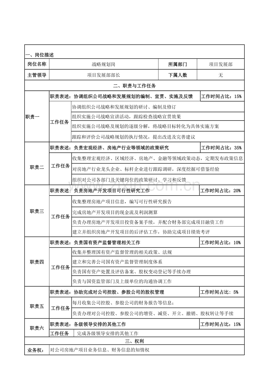 范例：岗位说明书.doc_第1页