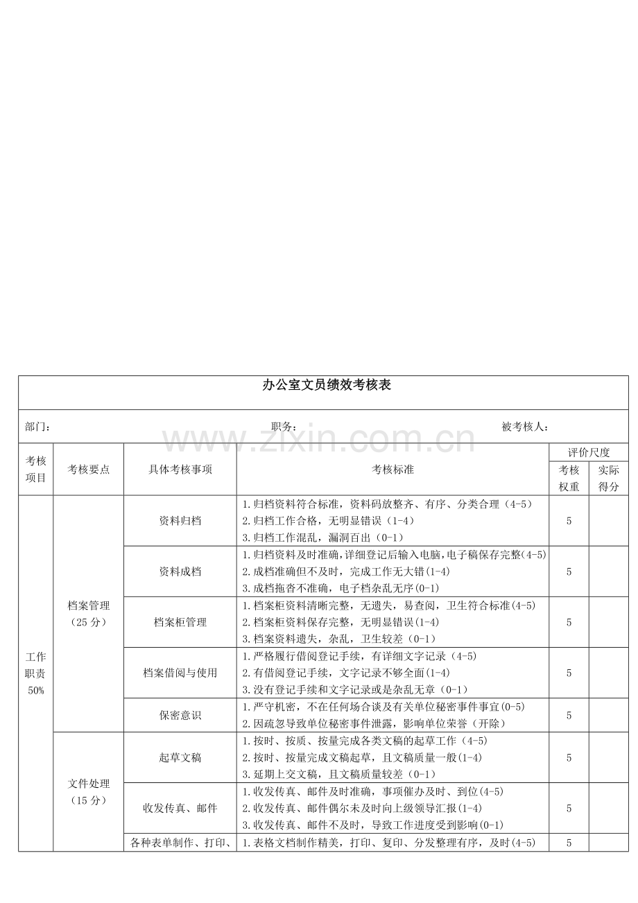 办公室文员绩效考核表..doc_第1页