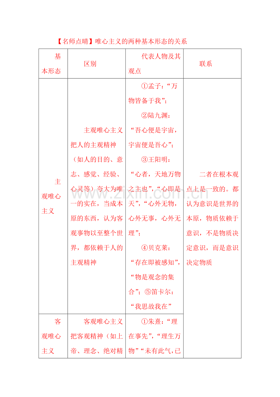 2016-2017学年高二政治下学期单元双基双测试题3.doc_第3页