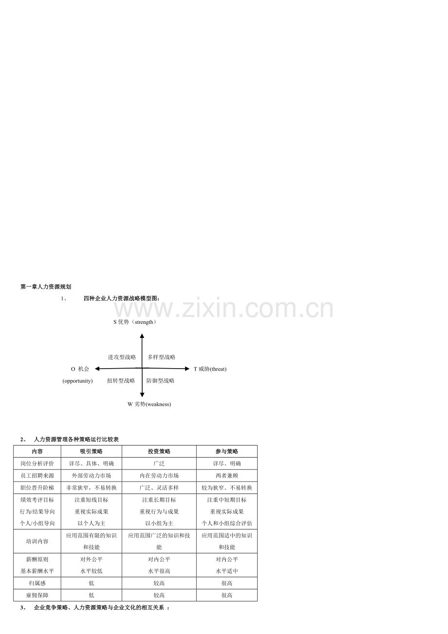 人力资源管理师一级书中图表.doc_第1页