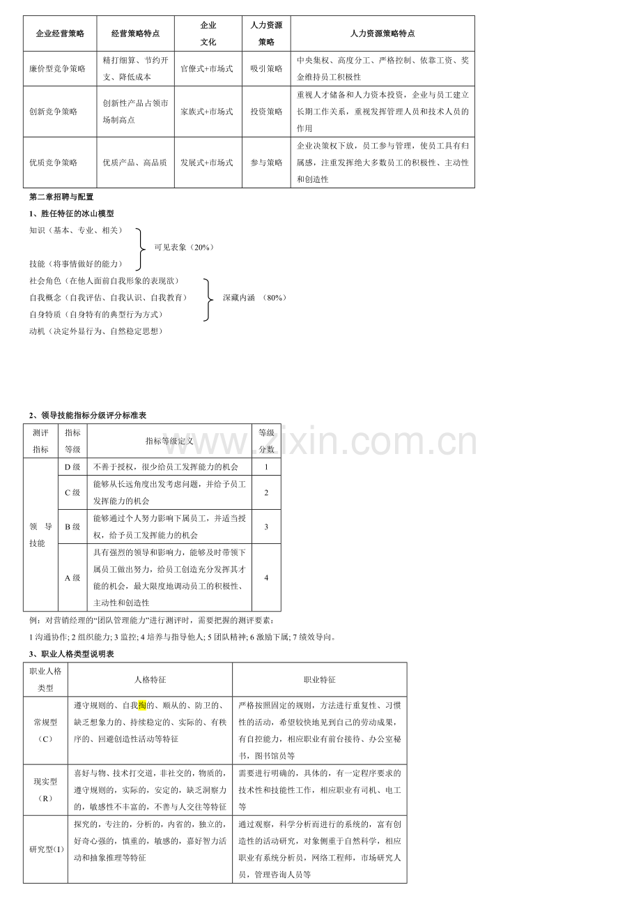 人力资源管理师一级书中图表.doc_第2页