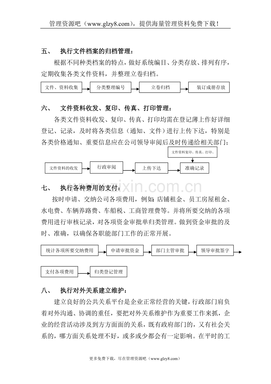 行政工作流程手册(附工作流程图).doc_第3页