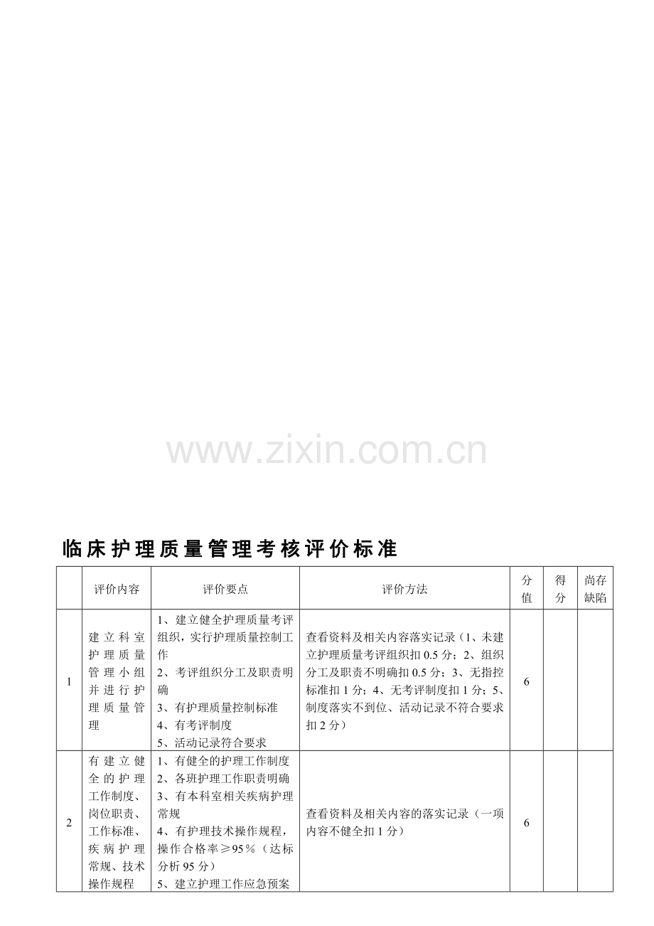 临床护理质量管理考核评价标准..doc_第3页