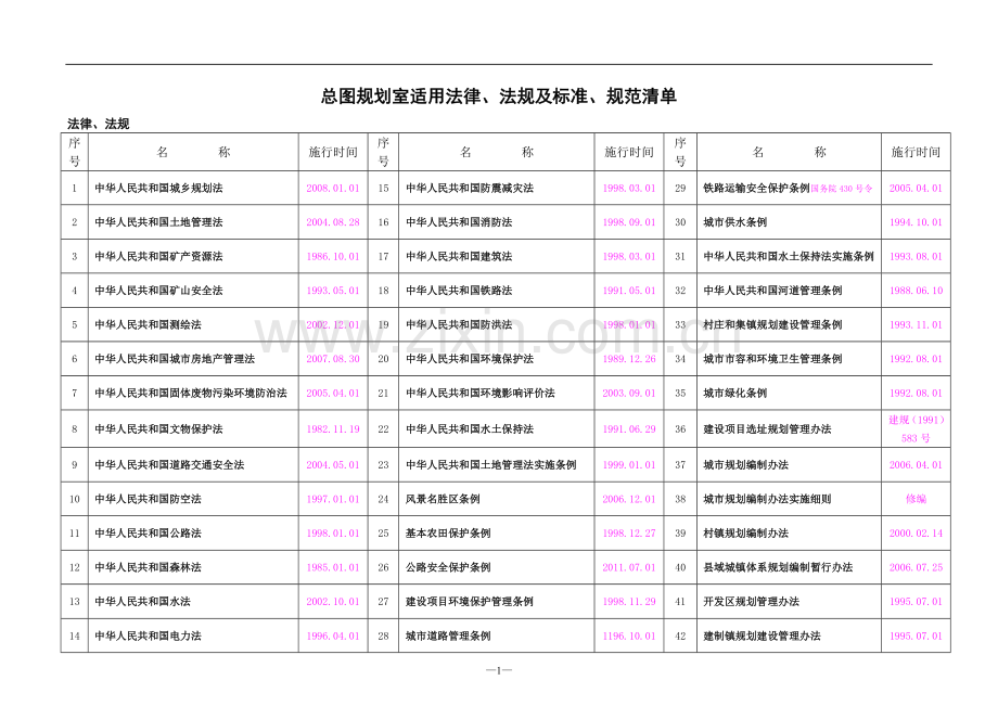 总图规划室适用法律法规标准规范清单(2013.05更新).doc_第3页