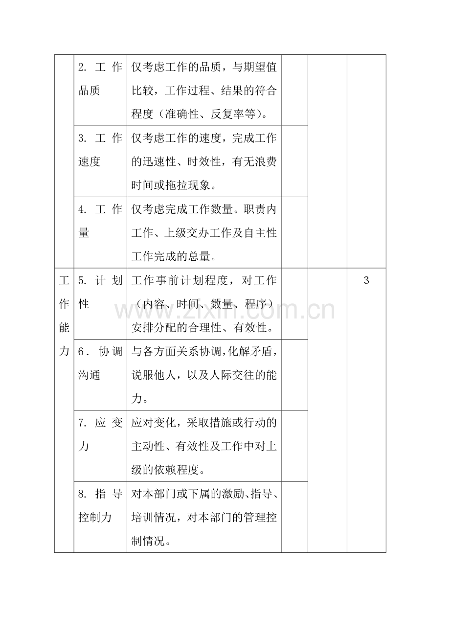 中层管理人员年度绩效评价(DOC)(免财富值)-(1).doc_第2页