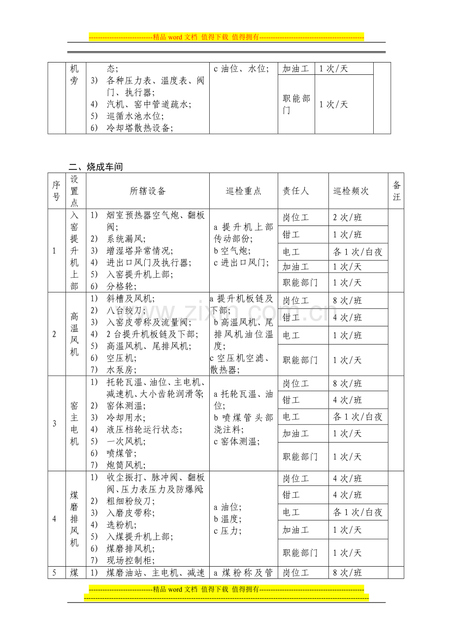 设备巡检职责.doc_第3页