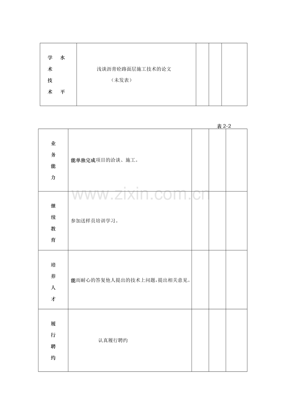 江苏省专业技术人员年度考核表010..doc_第3页