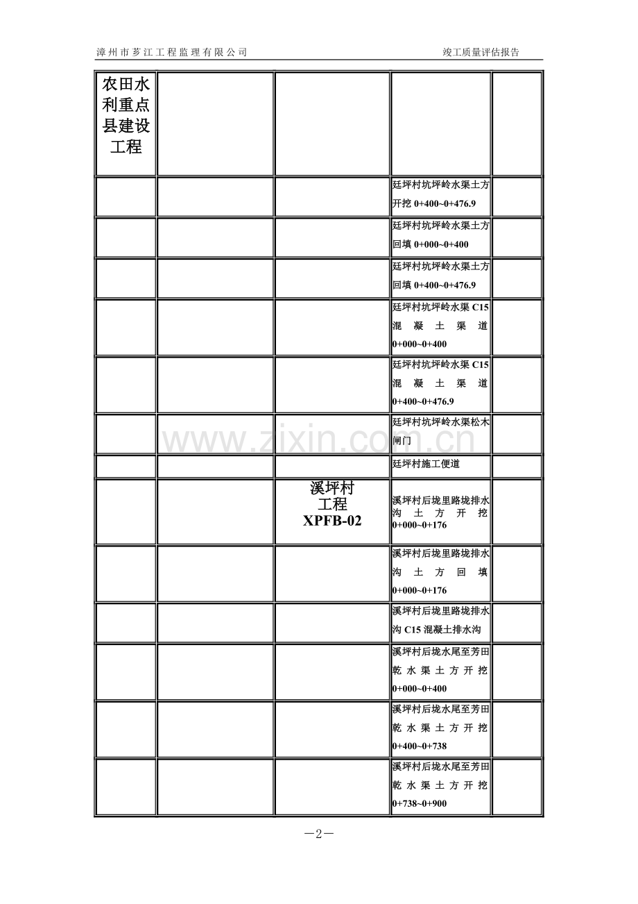 水利工程监理评估报告.doc_第3页