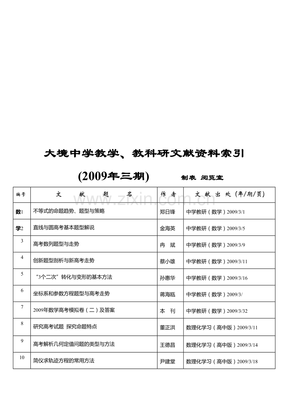 大境中学教学-教科研文献资料索引.doc_第1页