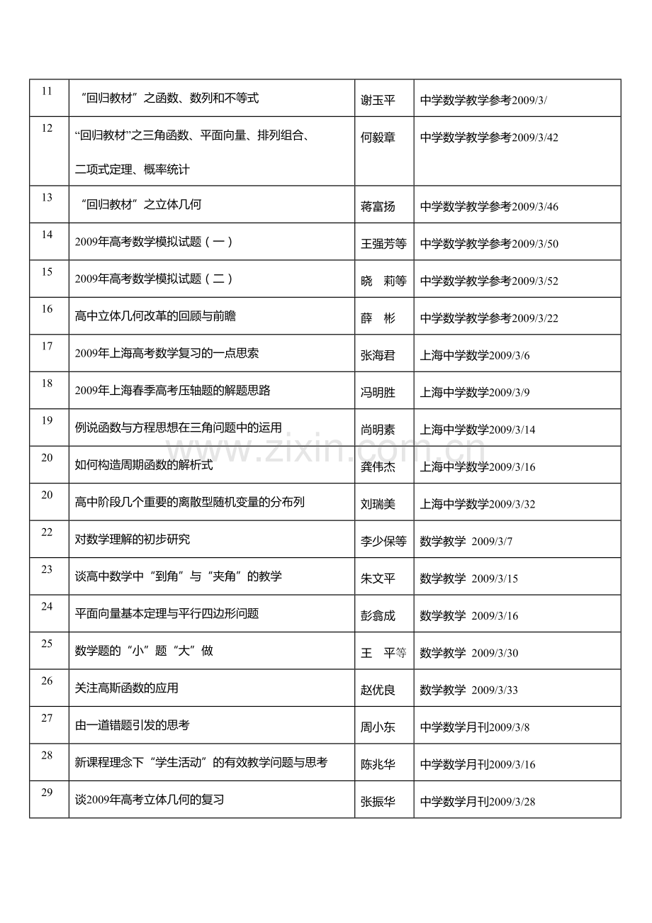 大境中学教学-教科研文献资料索引.doc_第2页