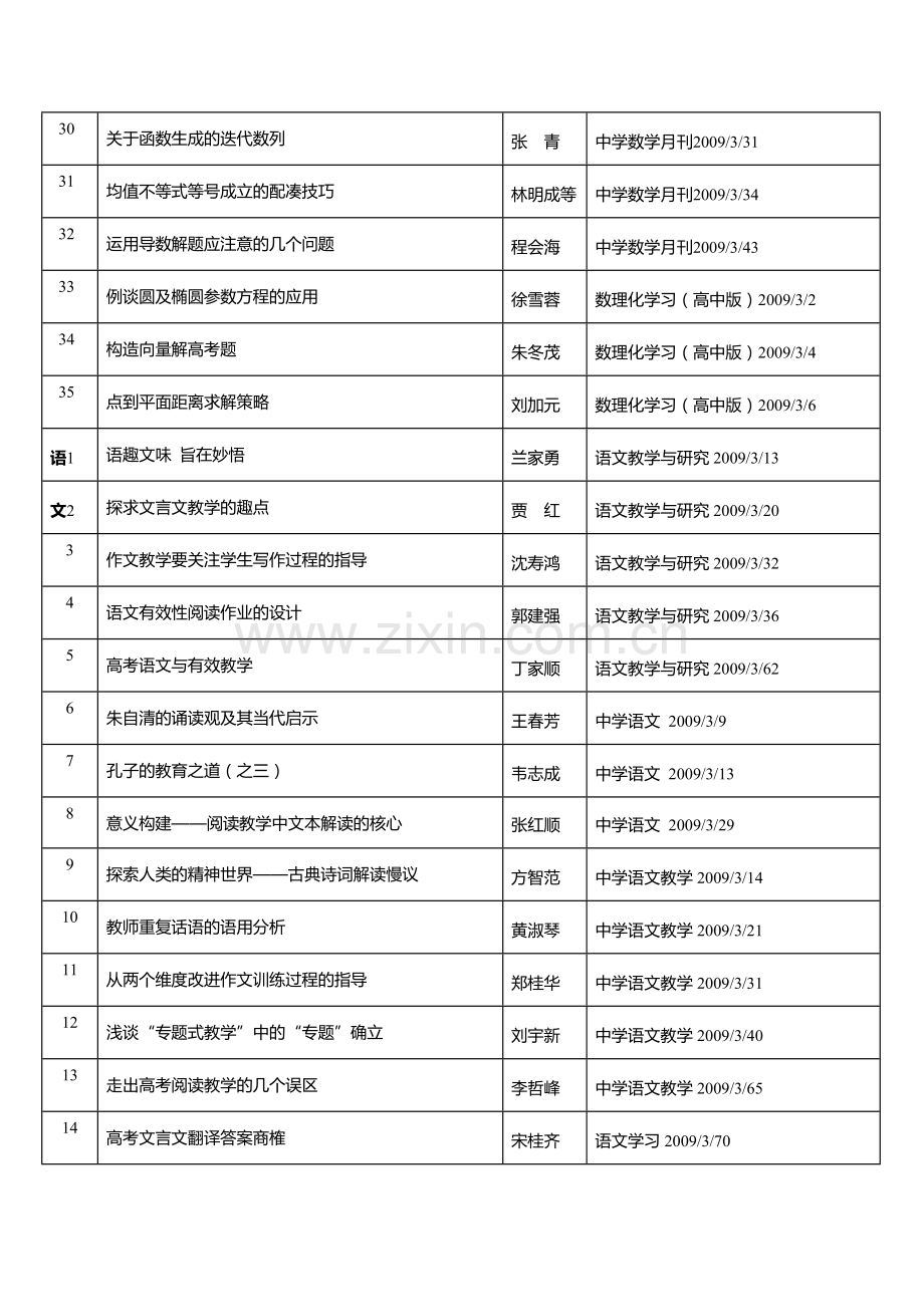 大境中学教学-教科研文献资料索引.doc_第3页