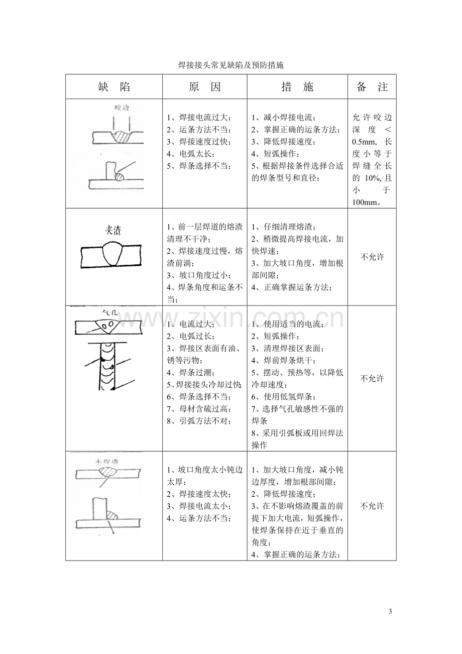 钢质管道焊接质量控制要求.doc_第3页