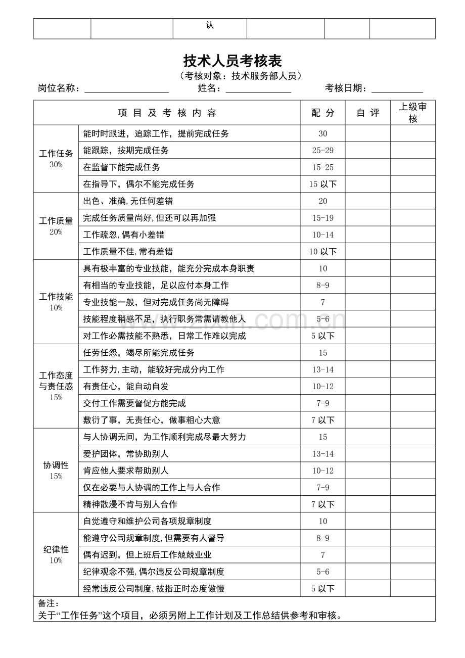 五类员工绩效考核表格-2..doc_第2页