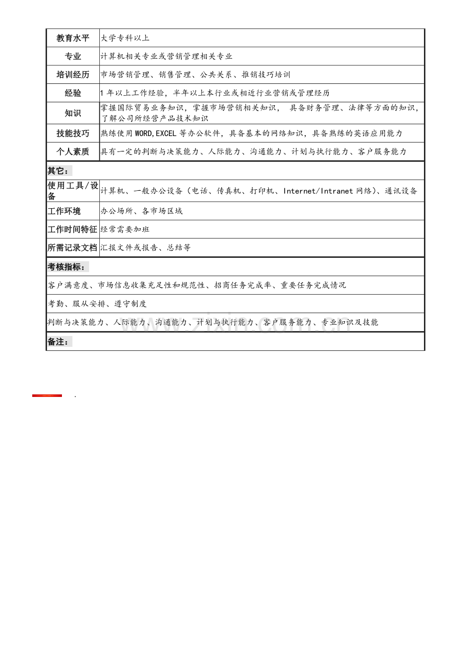 招商专员(业务员)职务说明书.docx_第2页