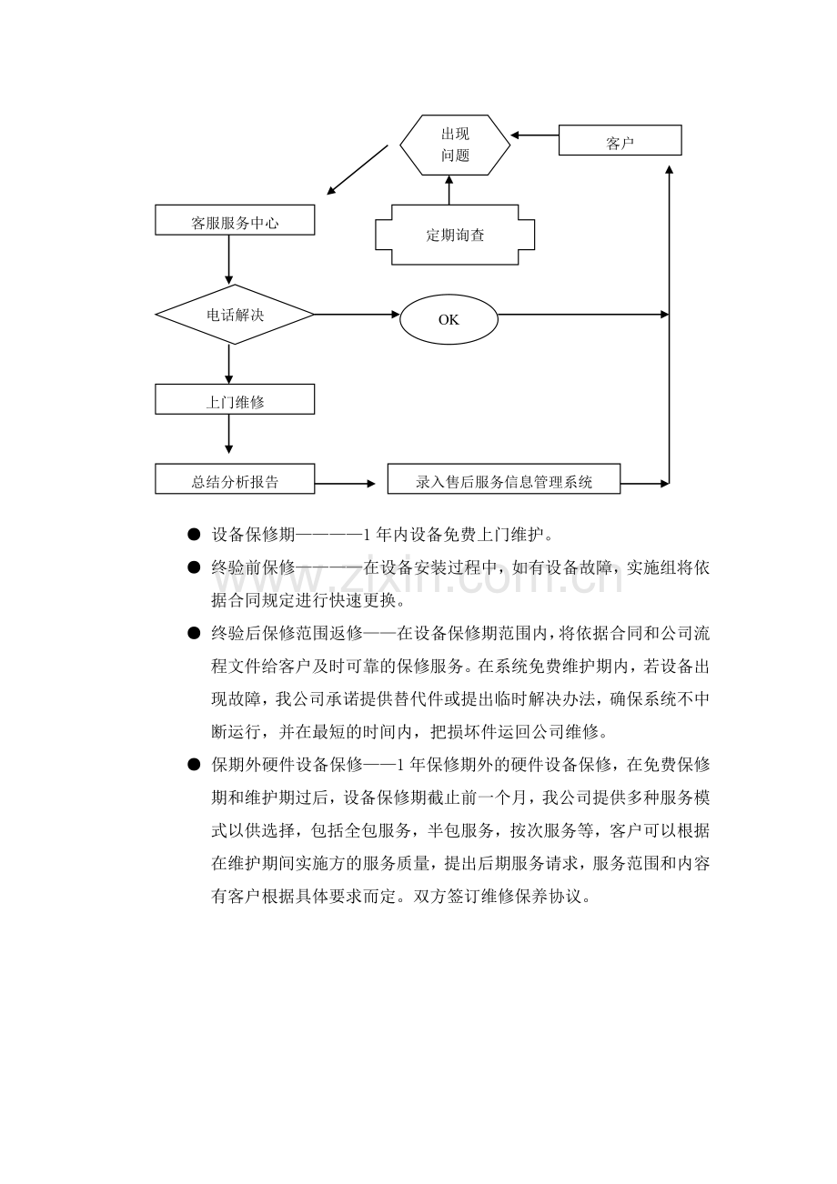 售后保证.doc_第2页